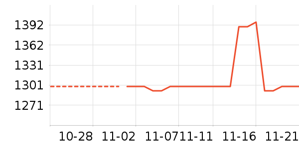 ׷���߻�����ʷ�۸�