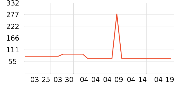 ��������������ʷ�۸�