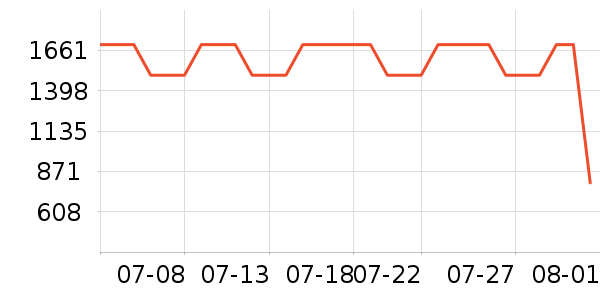 �������̻���ʷ�۸�