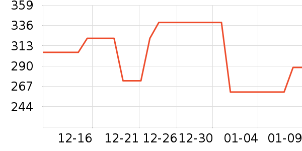 ����������ʷ�۸�