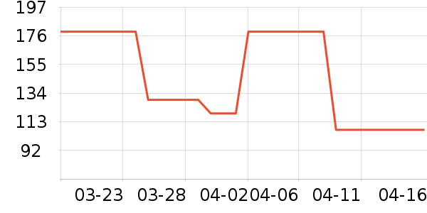 �ǵ��˶�Ь��ʷ�۸�