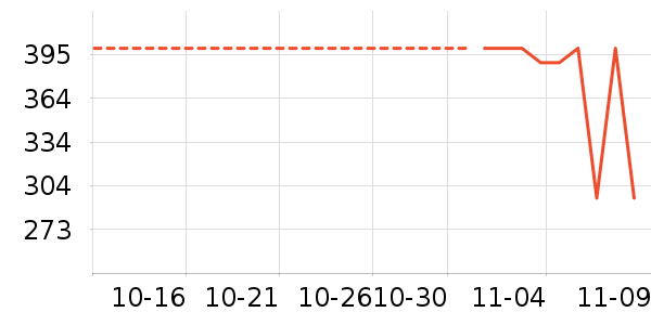 ��������ʷ�۸�