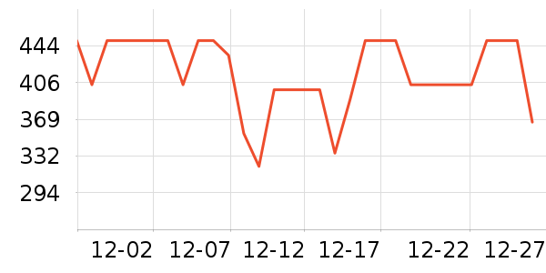 ����������/������ʷ�۸�