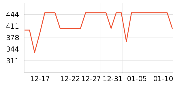 ����������/������ʷ�۸�