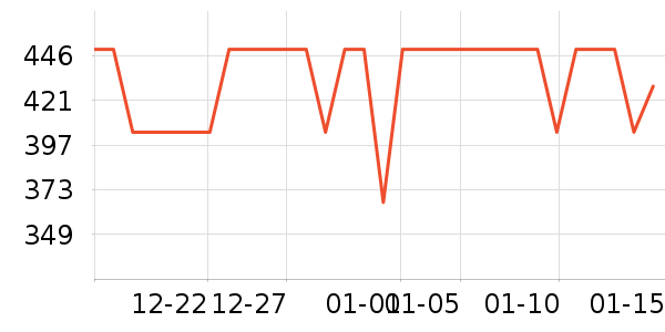 ����������/������ʷ�۸�