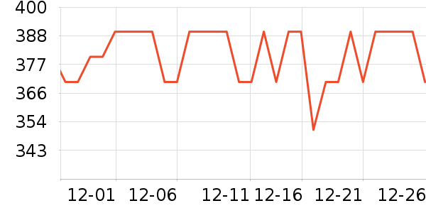 ���Ź�����ʷ�۸�