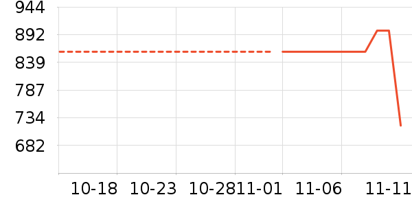 ������ʷ�۸�