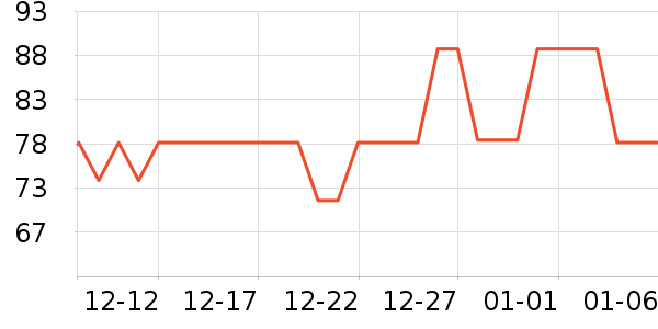 FLAIROSOL��������������ʷ�۸�