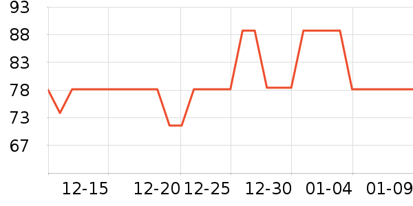 FLAIROSOL��������������ʷ�۸�