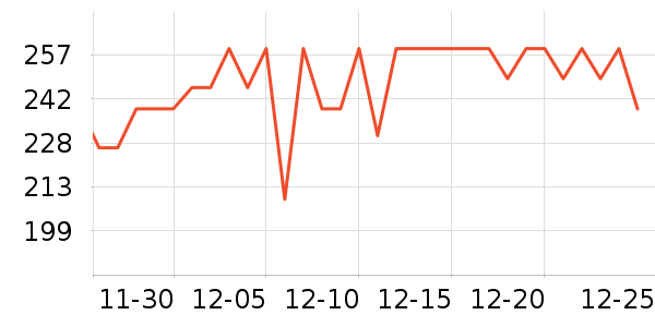 WHCӤ�׶������/DHA ��ʷ�۸�