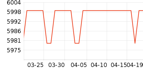 ��άһ���������ʷ�۸�