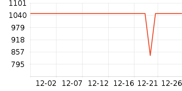 ����ϴ�»���ʷ�۸�