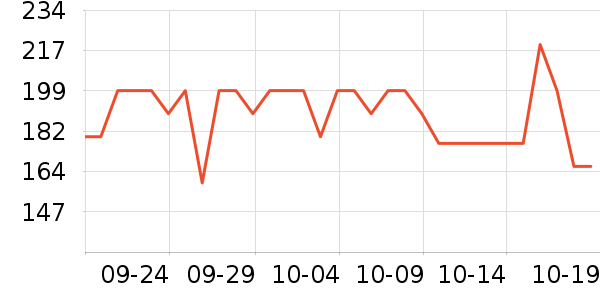 �µ�˫����Ϸ/��ͨ/����/IP�ܱ���ʷ�۸�