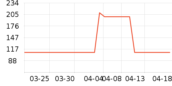 ���Ƕ��˶�ͯ�˶�Ь��ʷ�۸�