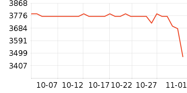 ϣ��Ӳ����ʷ�۸�