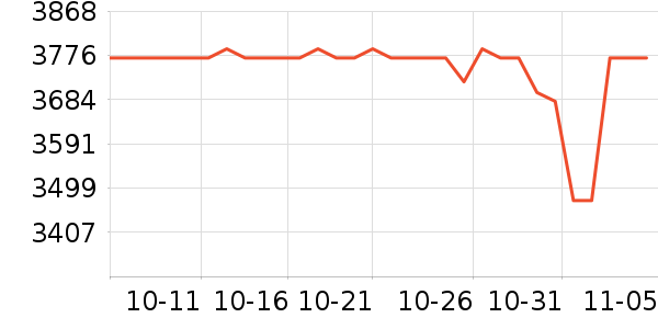 ϣ��Ӳ����ʷ�۸�