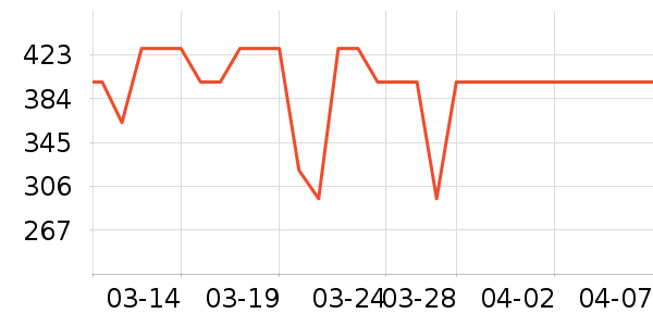 ��ҫ�����ֱ���ʷ�۸�