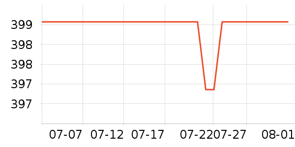 ��ҫ�����ֱ���ʷ�۸�