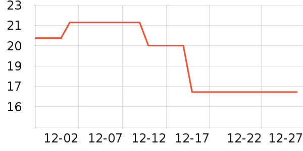 ��������๤����ʷ�۸�