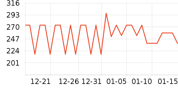 LC LIVING���/�˰���ʷ�۸�