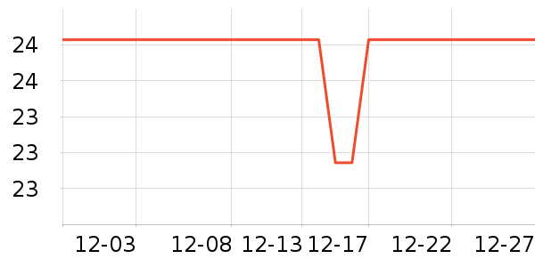 ��ҵƷ��ʷ�۸�