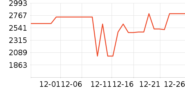 �׼ҿ�����������ʷ�۸�