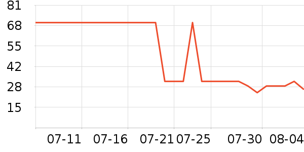 �������˲ι���ʷ�۸�