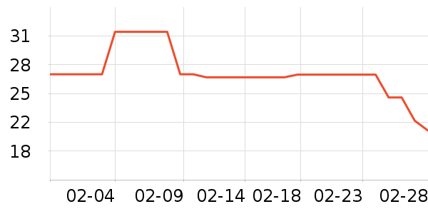 ��ʢի���Ʒ��ʷ�۸�