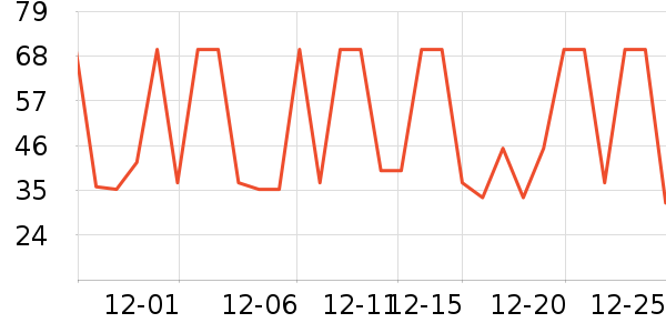 ʥũ�ݵ���ʷ�۸�