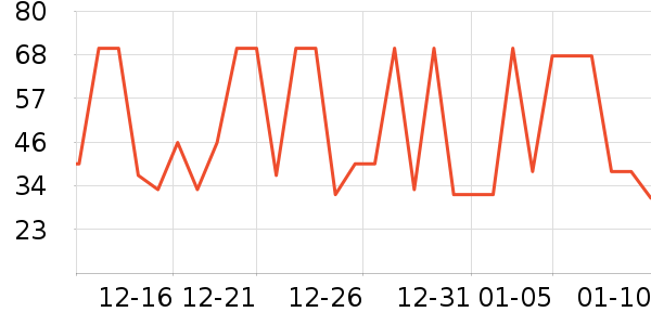 ʥũ�ݵ���ʷ�۸�