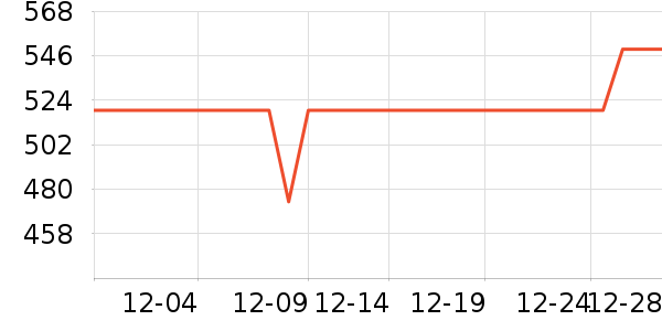 ������˹���ú���ʷ�۸�