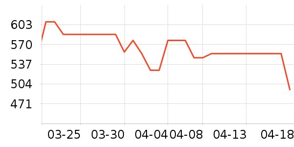 ������˹���ú���ʷ�۸�