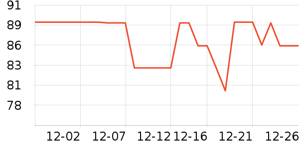 ����ҽ��������ʷ�۸�