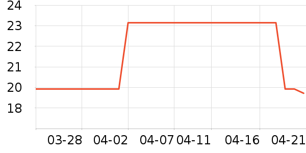 ��������ϴɹ��Ʒ��ʷ�۸�