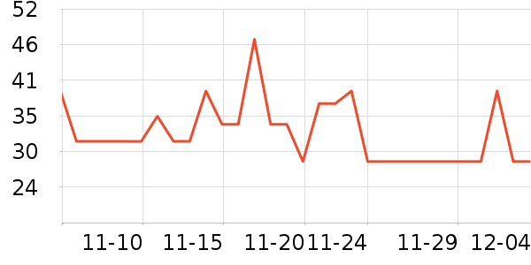 ��ά��ά����/������/����п����ʷ�۸�