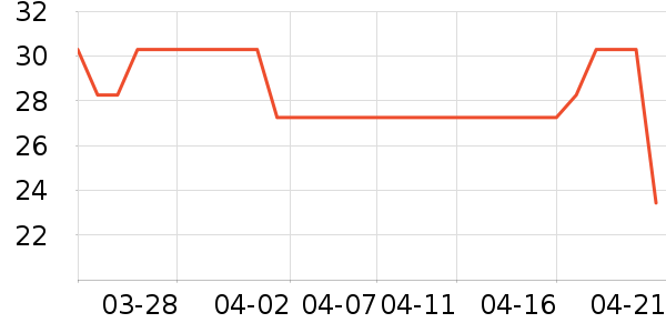 Fiton Ton������ʷ�۸�