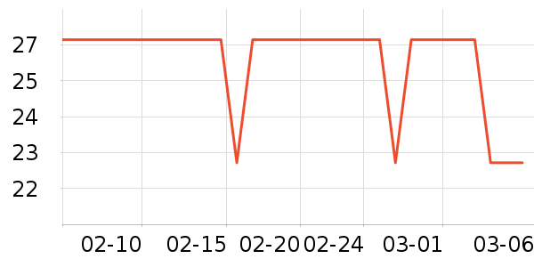 ������ѧ���ľ���ʷ�۸�