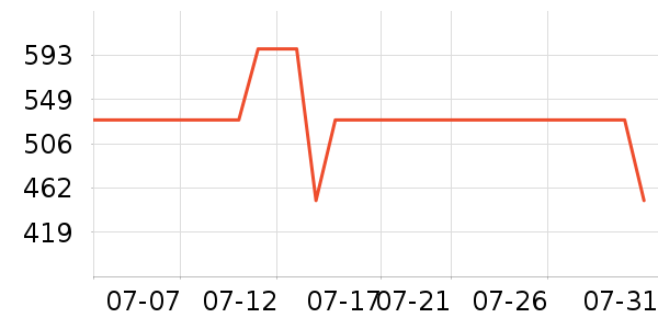�ڰ׵�������/����ʷ�۸�