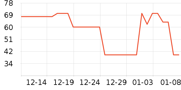 è�˱�ů������ʷ�۸�