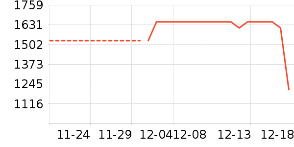 ���߼���ͥ������ʷ�۸�