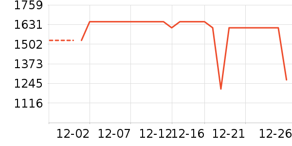 ���߼���ͥ������ʷ�۸�