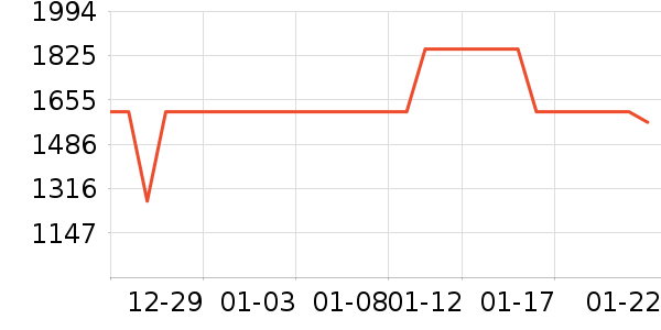 ���߼���ͥ������ʷ�۸�