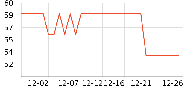 ����T����ʷ�۸�