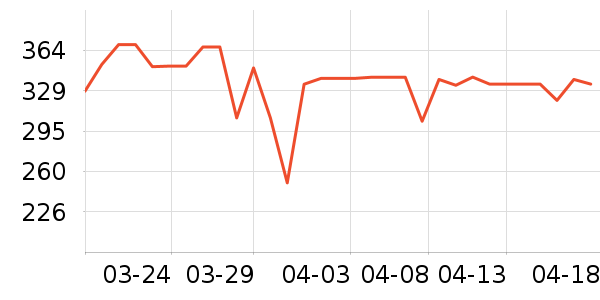 �׼�ˮ��������ʷ�۸�