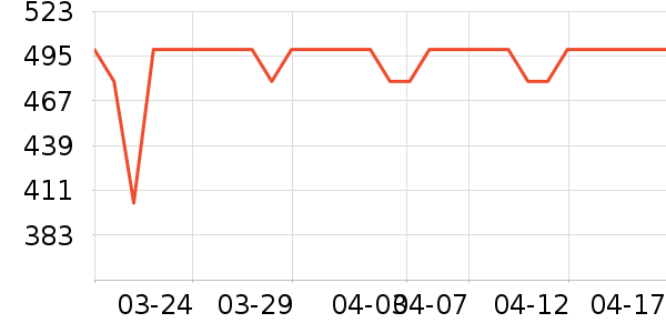 ��ƽ��8����������ʷ�۸�