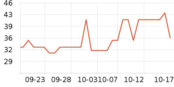 ���ϰ�ҩ������ʷ�۸�