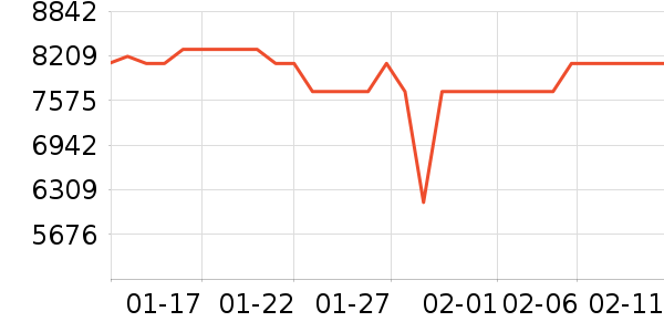 ƻ���ʼǱ�������ʷ�۸�