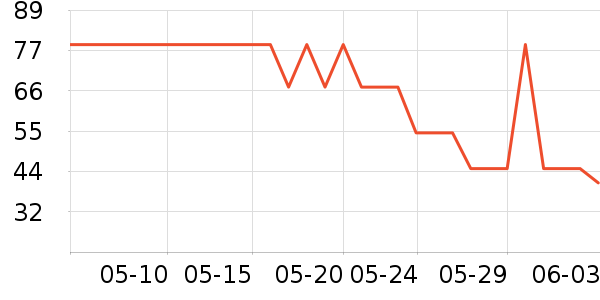 Joocyee�߹���ʷ�۸�