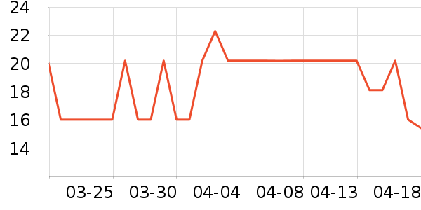 FGA���ϱ���ʷ�۸�