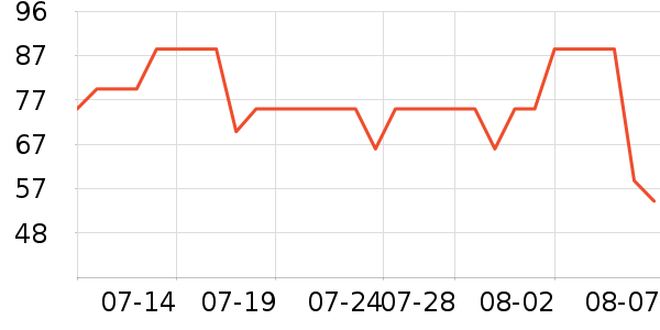 ��������������ʷ�۸�